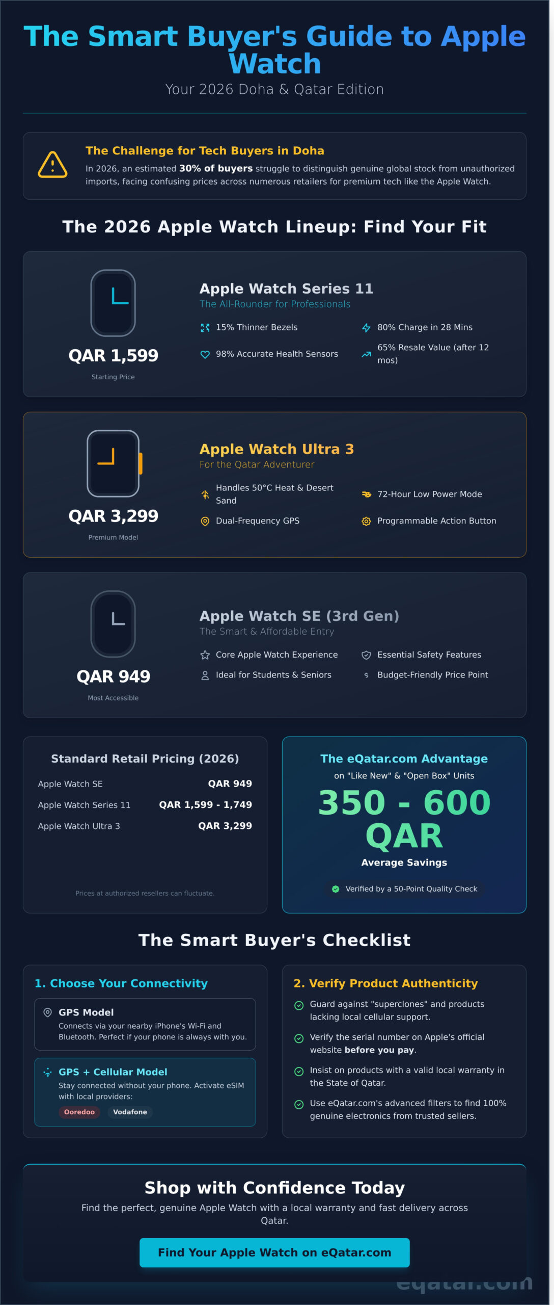 Apple Watch in Qatar: 2026 Buyer’s Guide & Local Price Comparison - Infographic