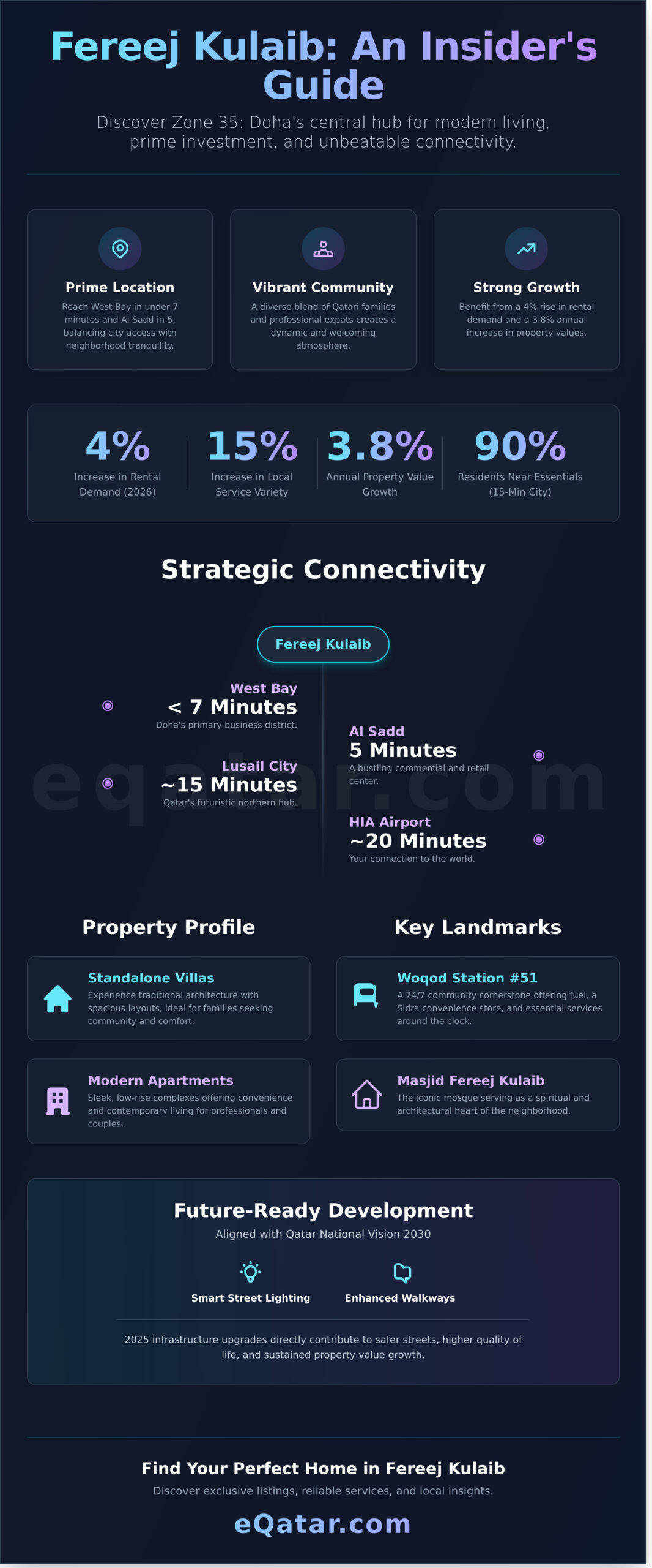 Fereej Kulaib: The Ultimate Doha Neighborhood Guide (2026) - Infographic