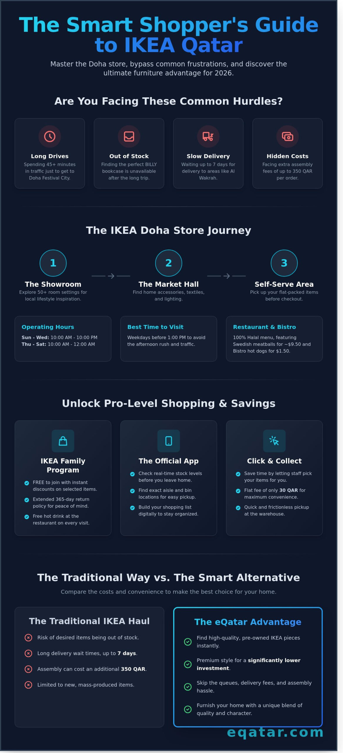 IKEA Qatar: The 2026 Local Guide to Shopping & Furniture in Doha - Infographic
