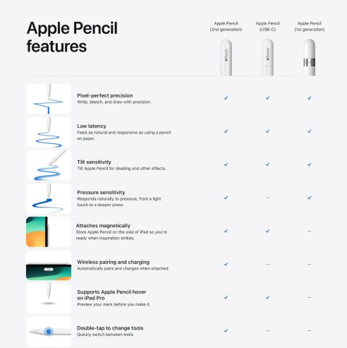 Apple Pencil 2nd Generation – White